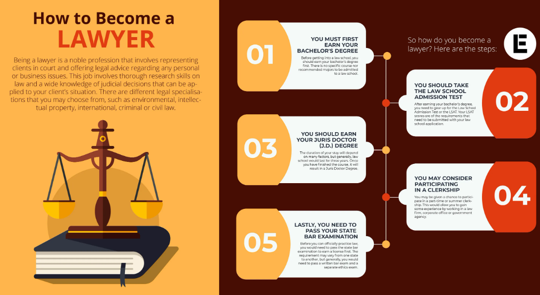 What Subjects Do You Need To Become A Lawyer An Exploration Into 